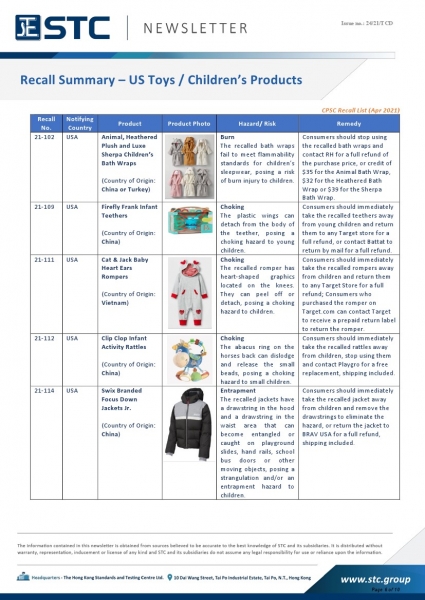 STC, Recall Summary – Toys in Europe, the US, Australia (Apr 2021), Toy Safety, Toy Standards