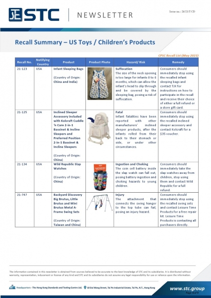 STC, Toy Recall Summary May 2021, Toys in Europe, the US, Australia