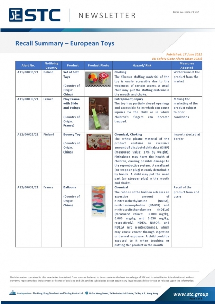 STC, Toy Recall Summary May 2021, Toys in Europe, the US, Australia