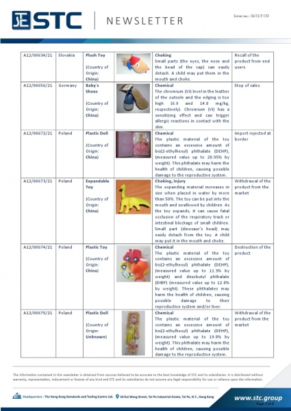 STC, Toy Recall Summary May 2021, Toys in Europe, the US, Australia