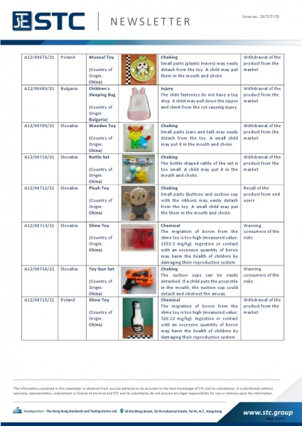 STC, Toy Recall Summary May 2021, Toys in Europe, the US, Australia