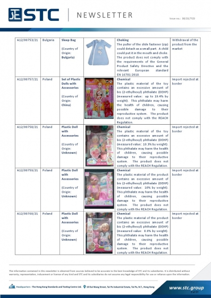 A12/00753/21 Sleep Bag, Choking: The puller of the slide fastener (zip) could detach as a small part. A child could put it in the mouth and choke. The product does not comply with the requirements of the General Product Safety Directive and the relevant E