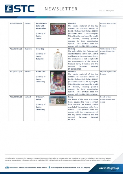 A12/00766/21 Set of Plastic Dolls with Accessories, Chemical: The plastic material of the toy contains an excessive amount of bis (2-ethylhexyl) phthalate (DEHP) (measured value: 17% by weight). This phthalate may harm the health of children, causing poss