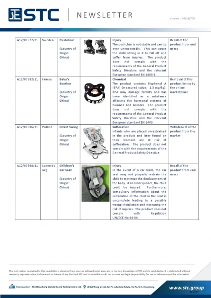 A12/00877/21 Pushchair, Injury: The pushchair is not stable and can tip over unexpectedly. This can cause the child sitting in it to fall off and suffer from injuries. The product does not comply with the requirements of the General Product Safety Directi