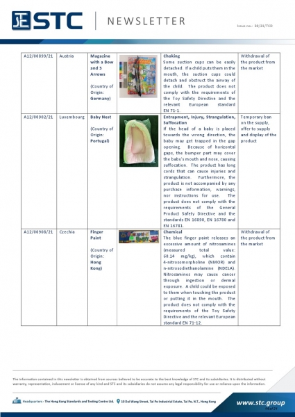 A12/00899/21 Magazine with a Bow and 3 Arrows, Choking: Some suction cups can be easily detached. If a child puts them in the mouth, the suction cups could detach and obstruct the airway of the child. The product does not comply with the requirements of t