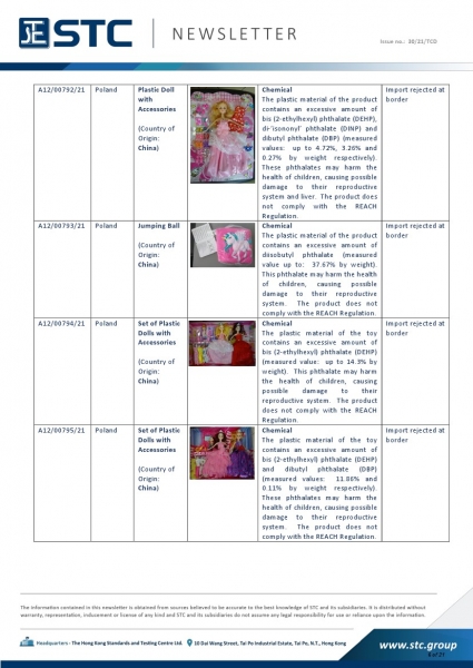 A12/00792/21 Plastic Doll with Accessories, Chemical: The plastic material of the product contains an excessive amount of bis (2-ethylhexyl) phthalate (DEHP), di-‘isononyl’ phthalate (DINP) and dibutyl phthalate (DBP) (measured values: up to 4.72%, 3.26% 