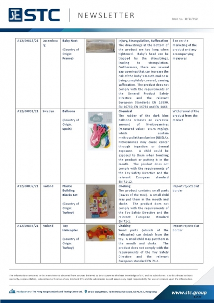 A12/00818/21 Baby Nest, Injury, Strangulation, Suffocation: The drawstrings at the bottom of the product are too long when tightened. Baby’s head can be trapped by the drawstrings, leading to strangulation. Furthermore, there are several gap openings that