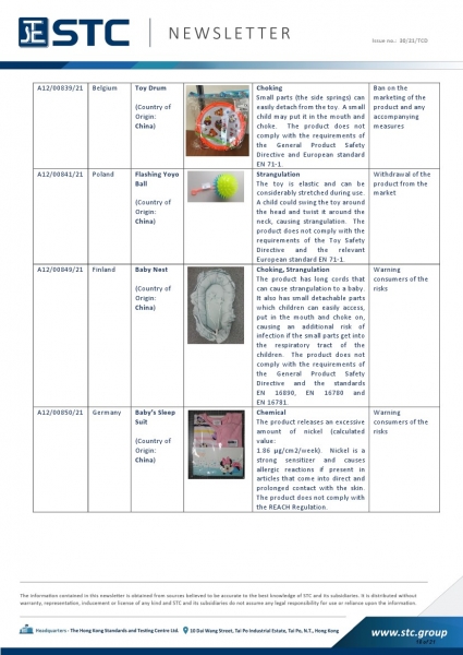 A12/00839/21 Toy Drum, Choking: Small parts (the side springs) can easily detach from the toy. A small child may put it in the mouth and choke. The product does not comply with the requirements of the General Product Safety Directive and European standard