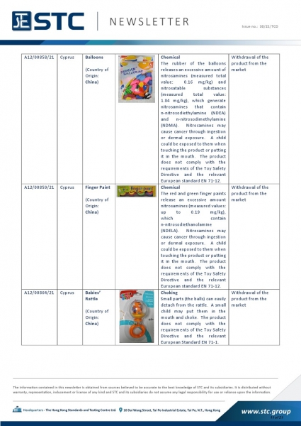 A12/00858/21 Balloons, Chemical: The rubber of the balloons releases an excessive amount of nitrosamines (measured total value: 0.16 mg/kg) and nitrosatable substances (measured total value: 1.84 mg/kg), which generate nitrosamines that contain n-nitrosod