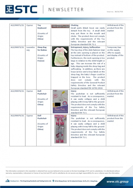 A12/00871/21 Toy Keyboard, Choking: Small parts (black keys) can easily detach from the toy. A small child may put them in the mouth and choke. The product does not comply with the requirements of the Toy Safety Directive and the relevant European standar