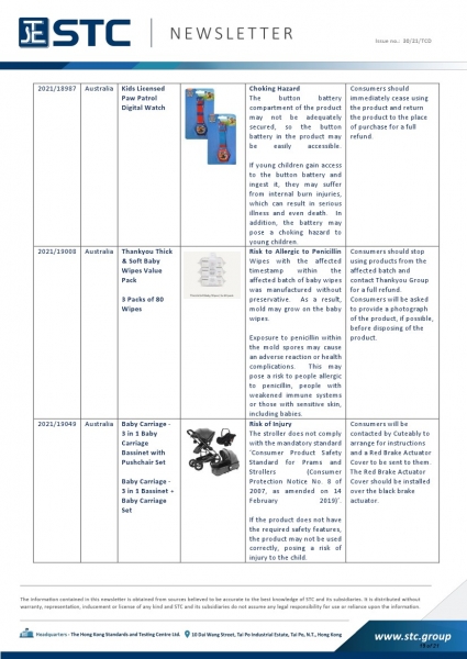 2021/18987 Kids Licensed Paw Patrol Digital Watch, Choking Hazard: The button battery compartment of the product may not be adequately secured, so the button battery in the product may be easily accessible. If young children gain access to the button batt