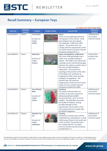 Recall Summary – European Toys. A11/00048/21 Toy Scooter, Injury: There are accessible gaps between moving parts of the scooter.  Body parts (fingers) may be trapped.  Consequently, a child may suffer injuries.  The product does not comply with the requir