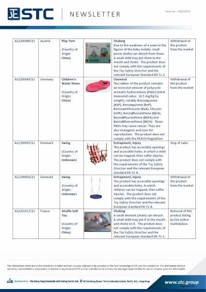 Recall Summary – European Toys. A12/00980/21 Play Tent, Choking: Due to the weakness of a seam in the figures of the baby mobile, small pieces (balls) can detach from them.  A small child may put them in the mouth and choke.  The product does not comply w