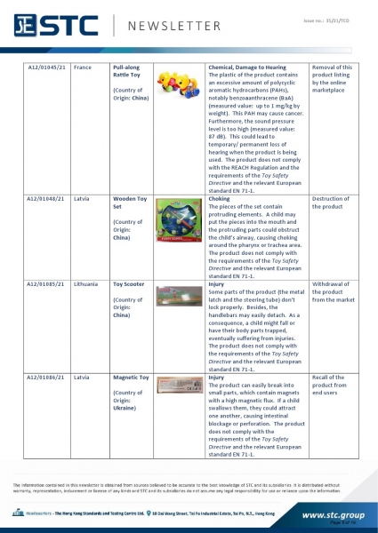 Recall Summary – European Toys. A12/01045/21 Pull-along Rattle Toy, Chemical, Damage to Hearing: The plastic of the product contains an excessive amount of polycyclic aromatic hydrocarbons (PAHs), notably benzoaanthracene (BaA) (measured value:  up to 1 m