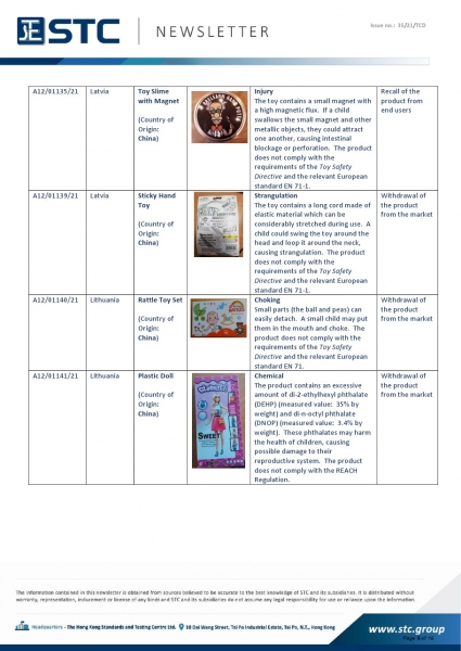 Recall Summary – European Toys. A12/01135/21 Toy Slime with Magnet, Injury: The toy contains a small magnet with a high magnetic flux.  If a child swallows the small magnet and other metallic objects, they could attract one another, causing intestinal blo