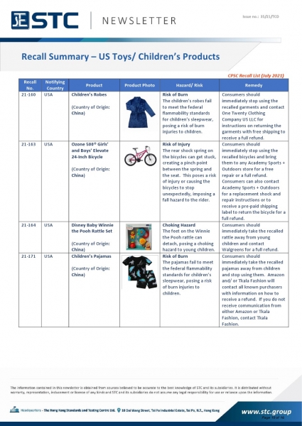 Recall Summary – US Toys/ Children’s Products. 21-160 Children’s Robes, Risk of Burn: The children’s robes fail to meet the federal flammability standards for children’s sleepwear, posing a risk of burn injuries to children. Consumers should immediately s