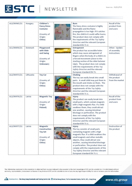 Recall Summary – European Toys. A12/00965/21 Children’s Fancy Dress Costume, Burn: The fancy dress costume is highly flammable and the flame propagation is too high. If it catches fire, the child in it could suffer burns. The product does not comply with 