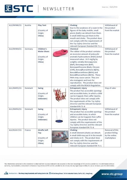 Recall Summary – European Toys. A12/00980/21 Play Tent, Choking: Due to the weakness of a seam in the figures of the baby mobile, small pieces (balls) can detach from them.  A small child may put them in the mouth and choke.  The product does not comply w