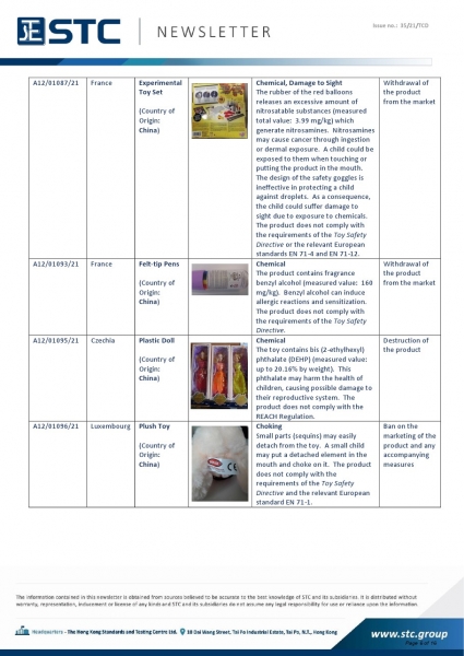 Recall Summary – European Toys. A12/01087/21 Experimental Toy Set, Chemical, Damage to Sight: The rubber of the red balloons releases an excessive amount of nitrosatable substances (measured total value:  3.99 mg/kg) which generate nitrosamines.  Nitrosam