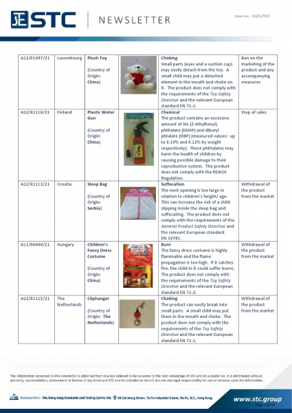 Recall Summary – European Toys. A12/01097/21 Plush Toy, Choking: Small parts (eyes and a suction cup) may easily detach from the toy.  A small child may put a detached element in the mouth and choke on it.  The product does not comply with the requirement