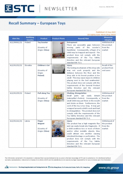 STC, Toy Recall Summary Aug 2021, Toys in Europe, the US, Australia, Safety Gate: the EU rapid alert system for dangerous non-food products, CPSC, Australian Product Safety System.