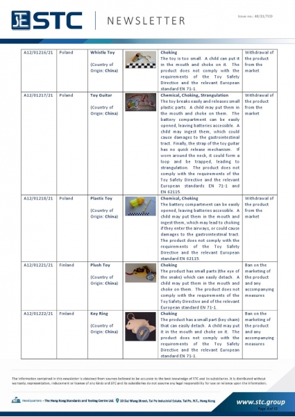 STC, Toy Recall Summary Aug 2021, Toys in Europe, the US, Australia, Safety Gate: the EU rapid alert system for dangerous non-food products, CPSC, Australian Product Safety System.