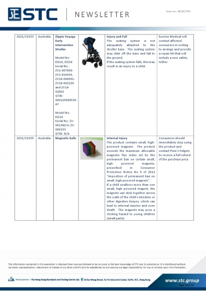 STC, Toy Recall Summary Aug 2021, Toys in Europe, the US, Australia, Safety Gate: the EU rapid alert system for dangerous non-food products, CPSC, Australian Product Safety System.