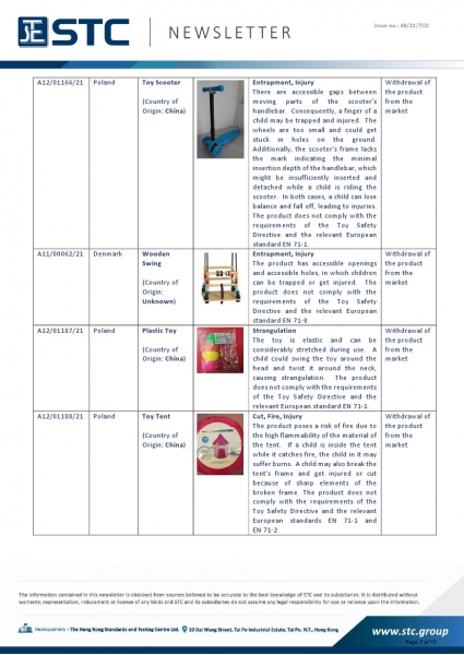 STC, Toy Recall Summary Aug 2021, Toys in Europe, the US, Australia, Safety Gate: the EU rapid alert system for dangerous non-food products, CPSC, Australian Product Safety System.