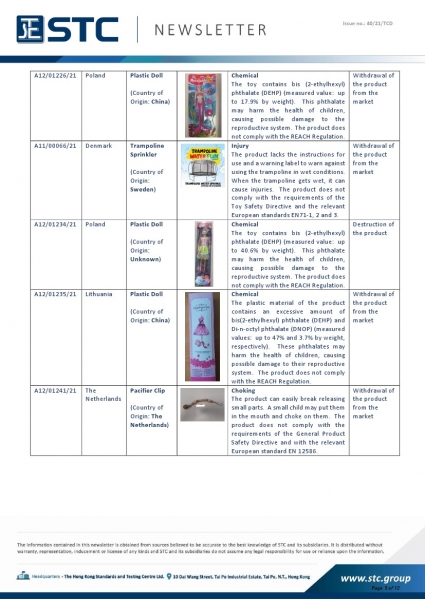 STC, Toy Recall Summary Aug 2021, Toys in Europe, the US, Australia, Safety Gate: the EU rapid alert system for dangerous non-food products, CPSC, Australian Product Safety System.