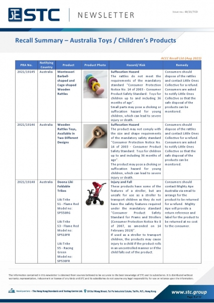 STC, Toy Recall Summary Aug 2021, Toys in Europe, the US, Australia, Safety Gate: the EU rapid alert system for dangerous non-food products, CPSC, Australian Product Safety System.
