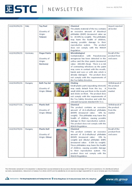 STC, Toy Recall Summary Aug 2021, Toys in Europe, the US, Australia, Safety Gate: the EU rapid alert system for dangerous non-food products, CPSC, Australian Product Safety System.