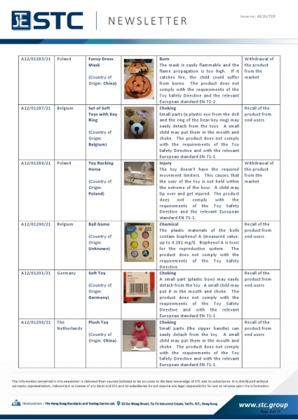 STC, Toy Recall Summary Aug 2021, Toys in Europe, the US, Australia, Safety Gate: the EU rapid alert system for dangerous non-food products, CPSC, Australian Product Safety System.