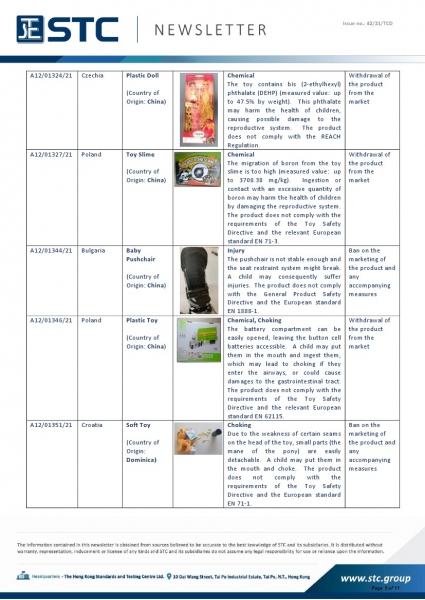 STC, Toy Recall Summary Aug 2021, Toys in Europe, the US, Australia, Safety Gate: the EU rapid alert system for dangerous non-food products, CPSC, Australian Product Safety System.