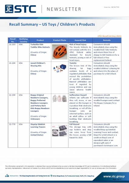 STC, Toy Recall Summary Aug 2021, Toys in Europe, the US, Australia, Safety Gate: the EU rapid alert system for dangerous non-food products, CPSC, Australian Product Safety System.