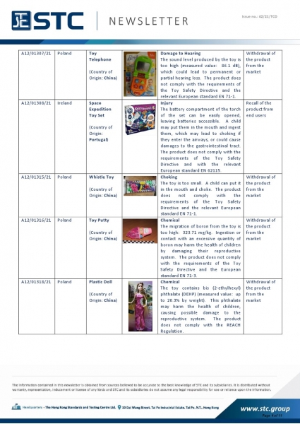 STC, Toy Recall Summary Aug 2021, Toys in Europe, the US, Australia, Safety Gate: the EU rapid alert system for dangerous non-food products, CPSC, Australian Product Safety System.