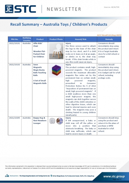 STC, Toy Recall Summary Aug 2021, Toys in Europe, the US, Australia, Safety Gate: the EU rapid alert system for dangerous non-food products, CPSC, Australian Product Safety System.