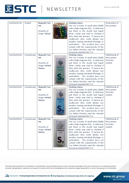 STC, Toy Recall Summary Oct 2021, Toys in Europe, the US, Australia, Safety Gate: the EU rapid alert system for dangerous non-food products, CPSC, Australian Product Safety System.