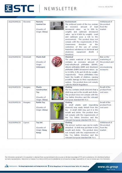 STC, Toy Recall Summary Oct 2021, Toys in Europe, the US, Australia, Safety Gate: the EU rapid alert system for dangerous non-food products, CPSC, Australian Product Safety System.