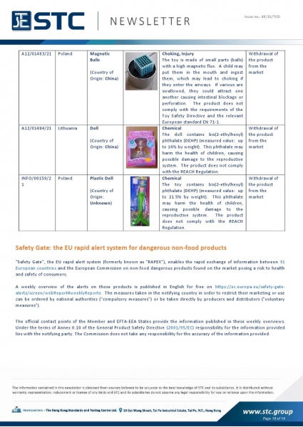 STC, Toy Recall Summary Oct 2021, Toys in Europe, the US, Australia, Safety Gate: the EU rapid alert system for dangerous non-food products, CPSC, Australian Product Safety System.