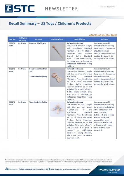 STC, Toy Recall Summary Oct 2021, Toys in Europe, the US, Australia, Safety Gate: the EU rapid alert system for dangerous non-food products, CPSC, Australian Product Safety System.