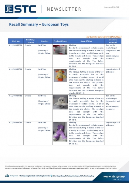 STC, Toy Recall Summary Oct 2021, Toys in Europe, the US, Australia, Safety Gate: the EU rapid alert system for dangerous non-food products, CPSC, Australian Product Safety System.