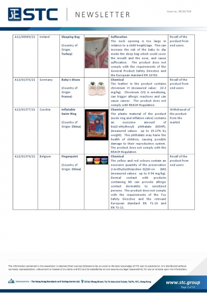 STC, Toy Recall Summary Oct 2021, Toys in Europe, the US, Australia, Safety Gate: the EU rapid alert system for dangerous non-food products, CPSC, Australian Product Safety System.