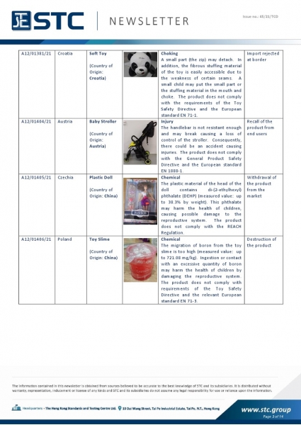 STC, Toy Recall Summary Oct 2021, Toys in Europe, the US, Australia, Safety Gate: the EU rapid alert system for dangerous non-food products, CPSC, Australian Product Safety System.