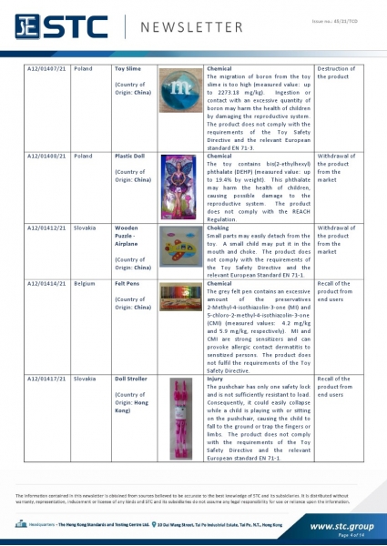 STC, Toy Recall Summary Oct 2021, Toys in Europe, the US, Australia, Safety Gate: the EU rapid alert system for dangerous non-food products, CPSC, Australian Product Safety System.