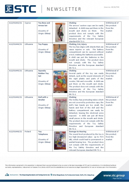 STC, Toy Recall Summary Oct 2021, Toys in Europe, the US, Australia, Safety Gate: the EU rapid alert system for dangerous non-food products, CPSC, Australian Product Safety System.