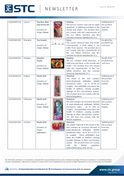 STC, Toy Recall Summary Oct 2021, Toys in Europe, the US, Australia, Safety Gate: the EU rapid alert system for dangerous non-food products, CPSC, Australian Product Safety System.