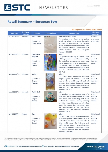 STC, Toy Recall Summary Nov 2021, Toys in Europe, the US, Australia, Safety Gate: the EU rapid alert system for dangerous non-food products, CPSC, Australian Product Safety System.