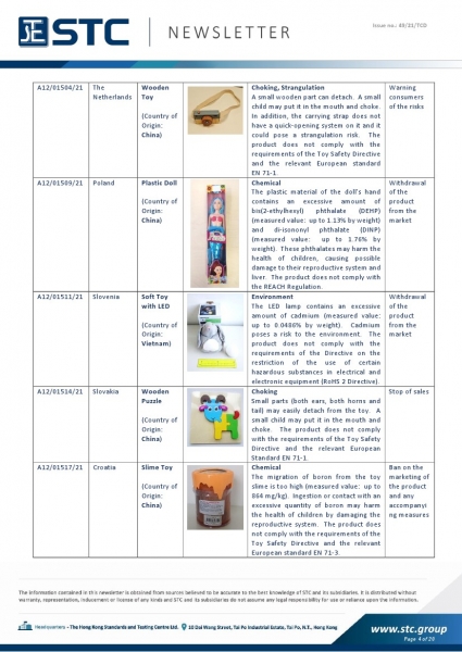 STC, Toy Recall Summary Nov 2021, Toys in Europe, the US, Australia, Safety Gate: the EU rapid alert system for dangerous non-food products, CPSC, Australian Product Safety System.