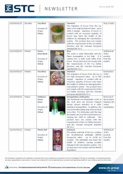 STC, Toy Recall Summary Nov 2021, Toys in Europe, the US, Australia, Safety Gate: the EU rapid alert system for dangerous non-food products, CPSC, Australian Product Safety System.