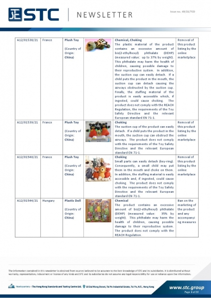 STC, Toy Recall Summary Nov 2021, Toys in Europe, the US, Australia, Safety Gate: the EU rapid alert system for dangerous non-food products, CPSC, Australian Product Safety System.